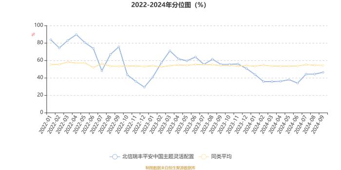 北信瑞丰平安中国主题灵活配置：2024年第三季度利润165.85万元 净值增长率17.37%