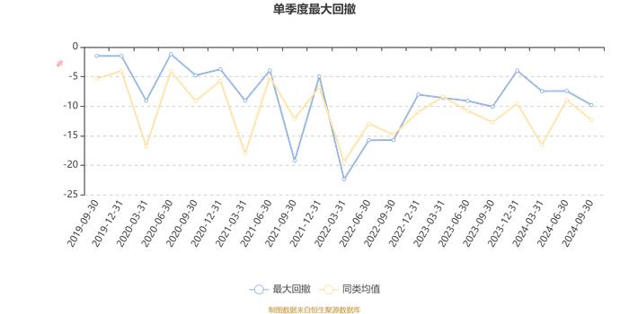 诺德策略精选：2024年第三季度利润323.14万元 净值增长率10.2%