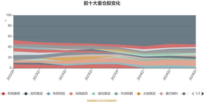 工银养老产业股票A：2024年第三季度利润1.92亿元 净值增长率10.22%