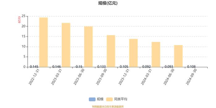 华宝高端装备股票发起式A：2024年第三季度利润118.46万元 净值增长率12.37%