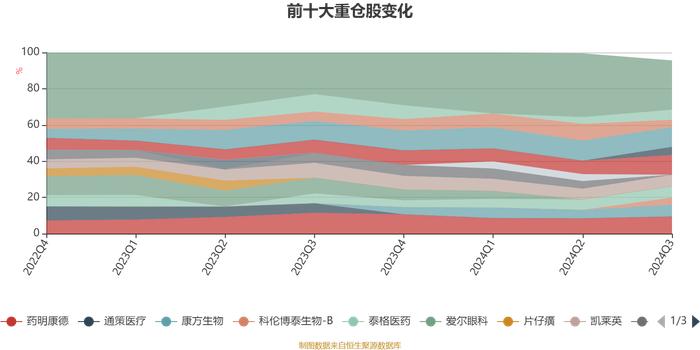 中欧医疗创新股票A：2024年第三季度利润9亿元 净值增长率24.66%