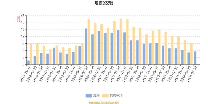 摩根医疗健康股票A：2024年第三季度利润5655.47万元 净值增长率11.33%