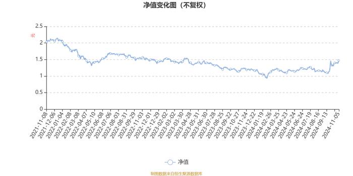 工银智能制造股票：2024年第三季度利润465.62万元 净值增长率9.88%