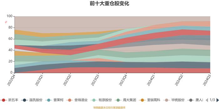 嘉实农业产业股票A：2024年第三季度利润-749.33万元 净值增长率-0.48%