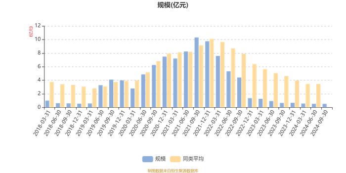 华宝新活力混合：2024年第三季度利润98.11万元 净值增长率2.05%