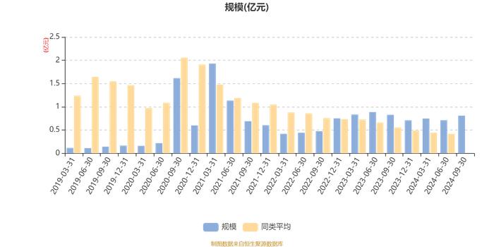 金信消费升级股票A：2024年第三季度利润1047.55万元 净值增长率15.1%