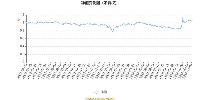 华宝量化选股混合发起式A：2024年第三季度利润234.57万元 净值增长率13.29%