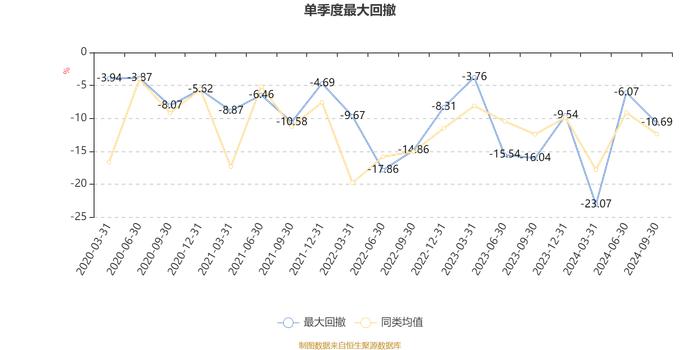 湘财长源股票型A：2024年第三季度利润956.26万元 净值增长率15.52%