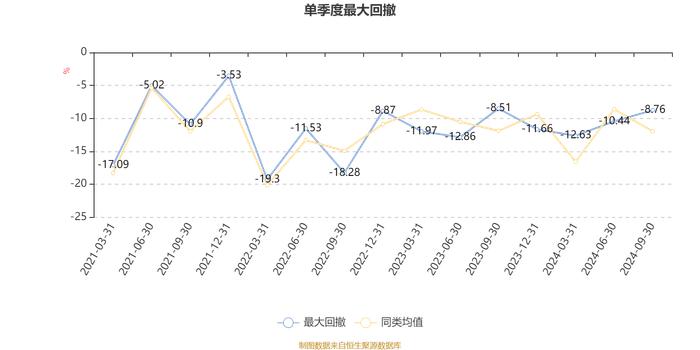 国富价值成长一年持有期混合A：2024年第三季度利润2936.02万元 净值增长率20.31%