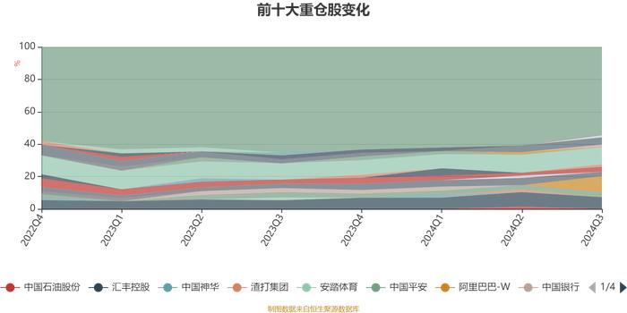 景顺长城量化港股通股票A：2024年第三季度利润733.5万元 净值增长率13.31%