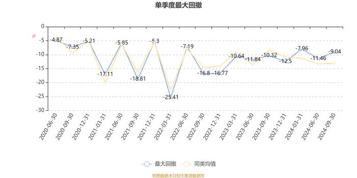 工银消费股票A：2024年第三季度利润3654.93万元 净值增长率17.32%