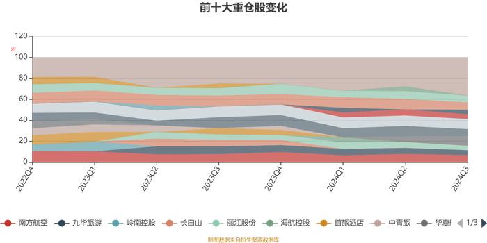 金信消费升级股票A：2024年第三季度利润1047.55万元 净值增长率15.1%