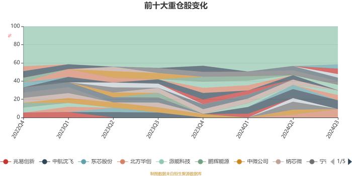 工银智能制造股票：2024年第三季度利润465.62万元 净值增长率9.88%