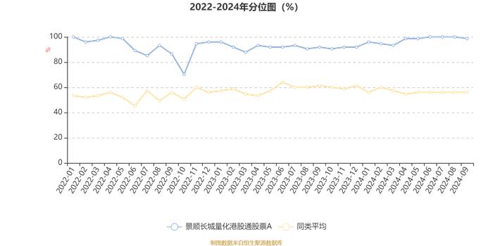 景顺长城量化港股通股票A：2024年第三季度利润733.5万元 净值增长率13.31%