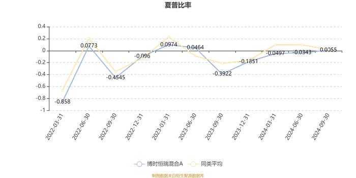 博时恒瑞混合A：2024年第三季度利润59.48万元 净值增长率1.95%