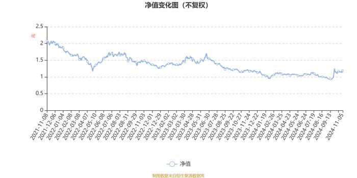 平安科技创新混合A：2024年第三季度利润789.86万元 净值增长率5.26%