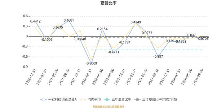 平安科技创新混合A：2024年第三季度利润789.86万元 净值增长率5.26%