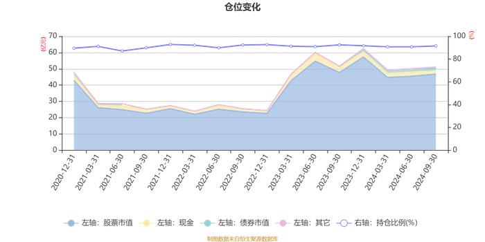 景顺长城电子信息产业股票A类：2024年第三季度利润3.38亿元 净值增长率12.12%