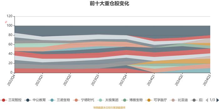 国泰大健康股票A：2024年第三季度利润1.29亿元 净值增长率13.97%