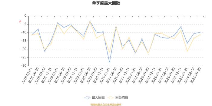 摩根医疗健康股票A：2024年第三季度利润5655.47万元 净值增长率11.33%