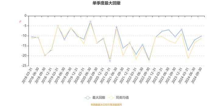 工银养老产业股票A：2024年第三季度利润1.92亿元 净值增长率10.22%