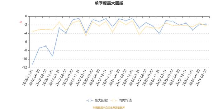 华宝新活力混合：2024年第三季度利润98.11万元 净值增长率2.05%