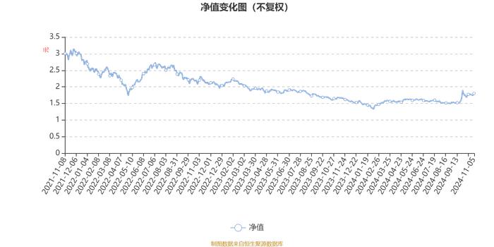 工银生态环境股票A：2024年第三季度利润2.68亿元 净值增长率13.68%