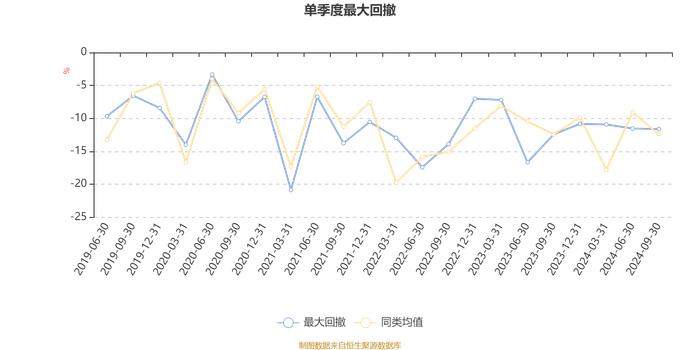 金信消费升级股票A：2024年第三季度利润1047.55万元 净值增长率15.1%