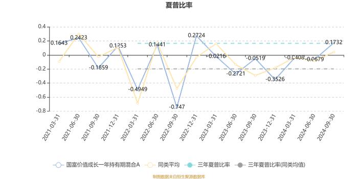 国富价值成长一年持有期混合A：2024年第三季度利润2936.02万元 净值增长率20.31%