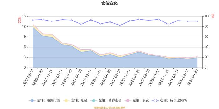 工银消费股票A：2024年第三季度利润3654.93万元 净值增长率17.32%