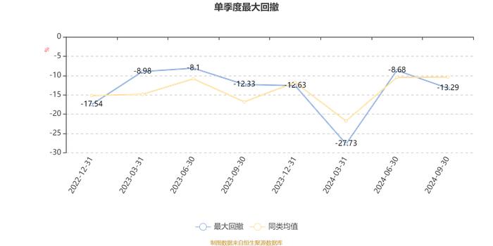 华宝高端装备股票发起式A：2024年第三季度利润118.46万元 净值增长率12.37%