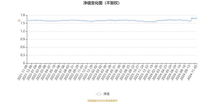 华宝新价值混合：2024年第三季度利润477.92万元 净值增长率4.41%