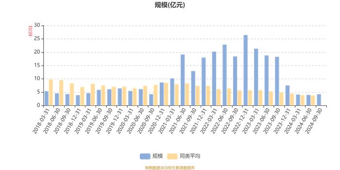 工银美丽城镇股票A：2024年第三季度利润5402.25万元 净值增长率14.72%