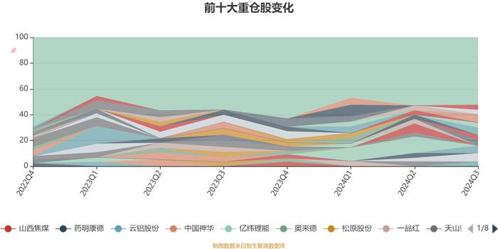 华宝新活力混合：2024年第三季度利润98.11万元 净值增长率2.05%