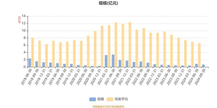 中海沪港深多策略混合：2024年第三季度利润396.72万元 净值增长率5.38%