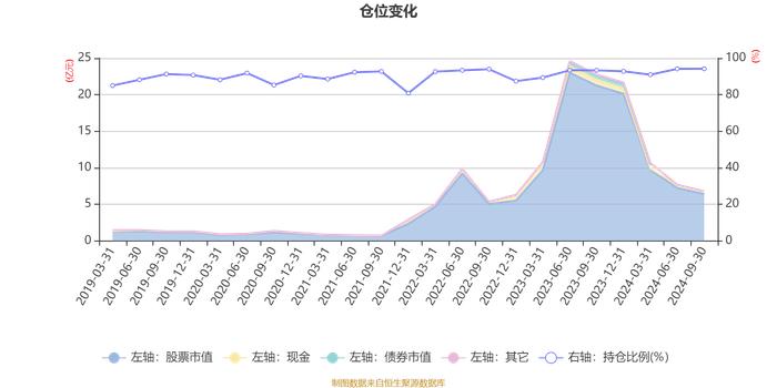 汇丰晋信价值先锋股票A：2024年第三季度利润5942.65万元 净值增长率12.43%