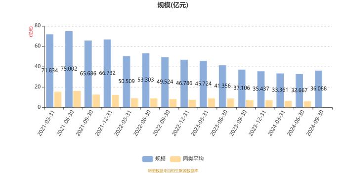 华夏新兴成长股票A：2024年第三季度利润4.29亿元 净值增长率13.59%