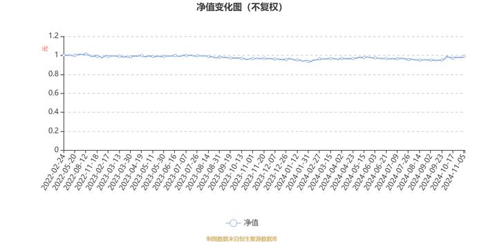 博时恒瑞混合A：2024年第三季度利润59.48万元 净值增长率1.95%