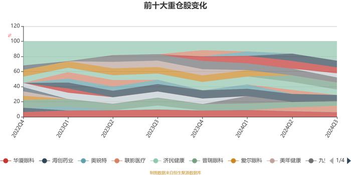 申万菱信医药先锋股票A：2024年第三季度利润1903.83万元 净值增长率14.21%