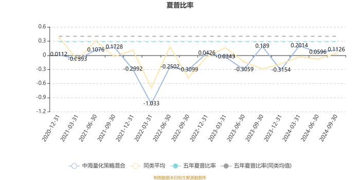 中海量化策略混合：2024年第三季度利润2010.96万元 净值增长率10.81%