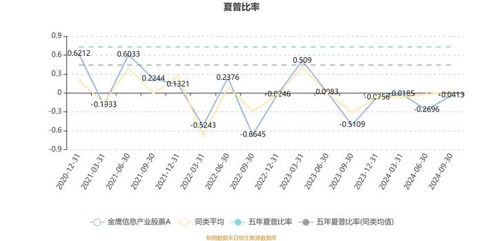 金鹰信息产业股票A：2024年三季度末股票持仓超90% 创成立以来仓位新高