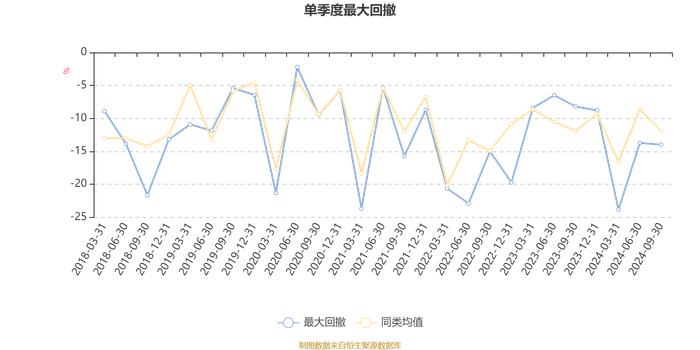 博时行业轮动混合：2024年第三季度利润1060.22万元 净值增长率6.32%