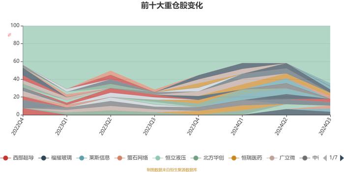 民生加银优选股票：2024年第三季度利润1141.43万元 净值增长率12.51%