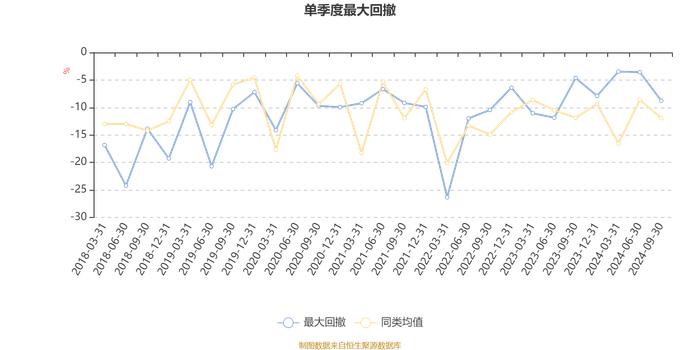 中海量化策略混合：2024年第三季度利润2010.96万元 净值增长率10.81%