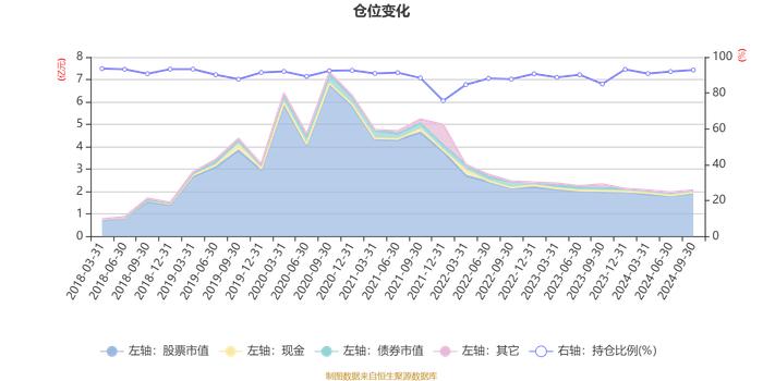 中海量化策略混合：2024年第三季度利润2010.96万元 净值增长率10.81%