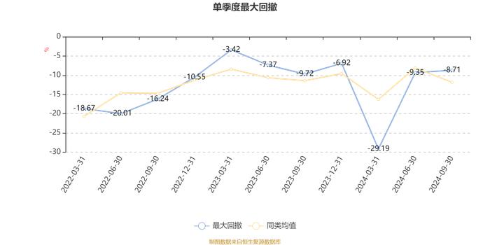 博道成长智航股票A：2024年第三季度利润1.31亿元 净值增长率14.74%