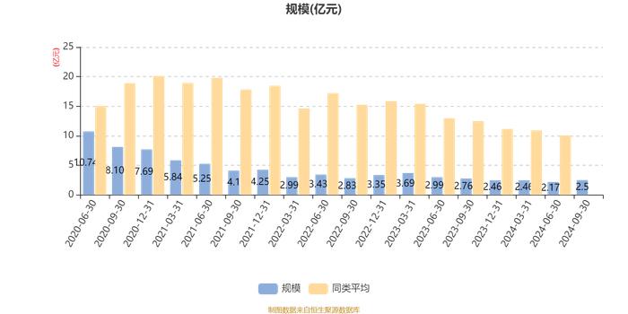 工银消费股票A：2024年第三季度利润3654.93万元 净值增长率17.32%