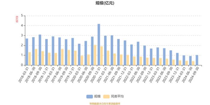 民生加银优选股票：2024年第三季度利润1141.43万元 净值增长率12.51%