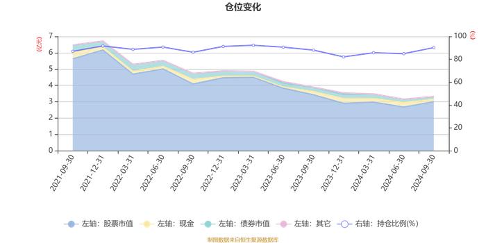 中信证券品质生活A：2024年第三季度利润2783.9万元 净值增长率9.41%