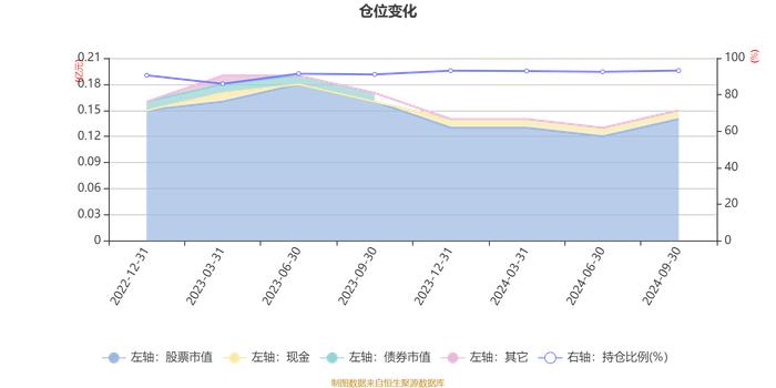 华宝高端装备股票发起式A：2024年第三季度利润118.46万元 净值增长率12.37%